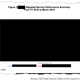 Image for article titled The US Postal Service really does not want to discuss a problem with its charter flights